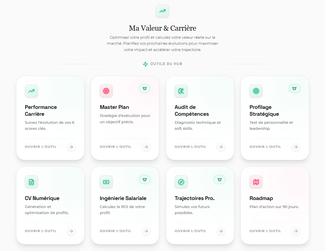 Hub Ma Valeur & Carrière de ProPulse : huit outils intégrés (Performance Carrière, Master Plan, Audit de Compétences, Profilage Stratégique, CV Numérique, Ingénierie Salariale, Trajectoires Pro, Roadmap).